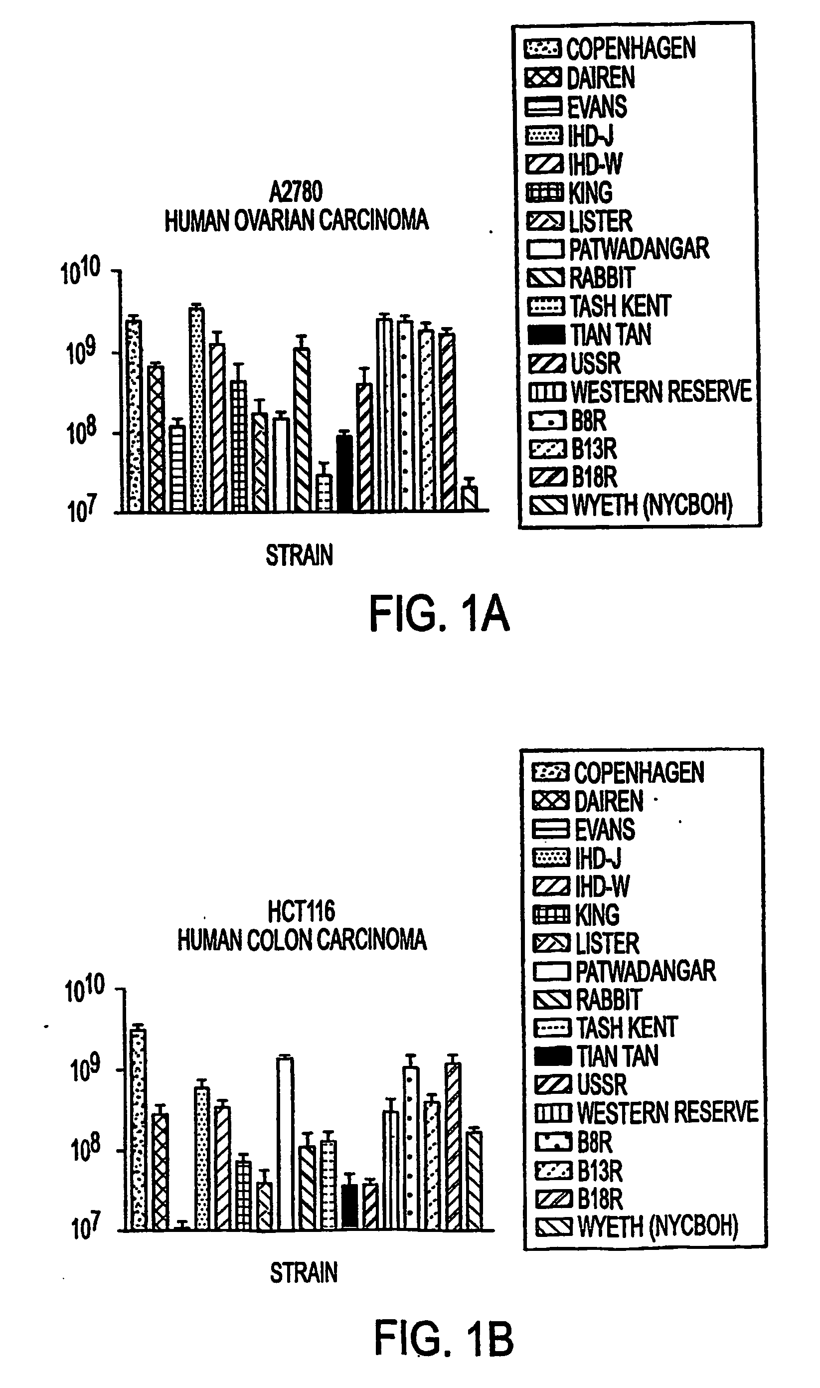 Methods and compositions concerning poxviruses and cancer