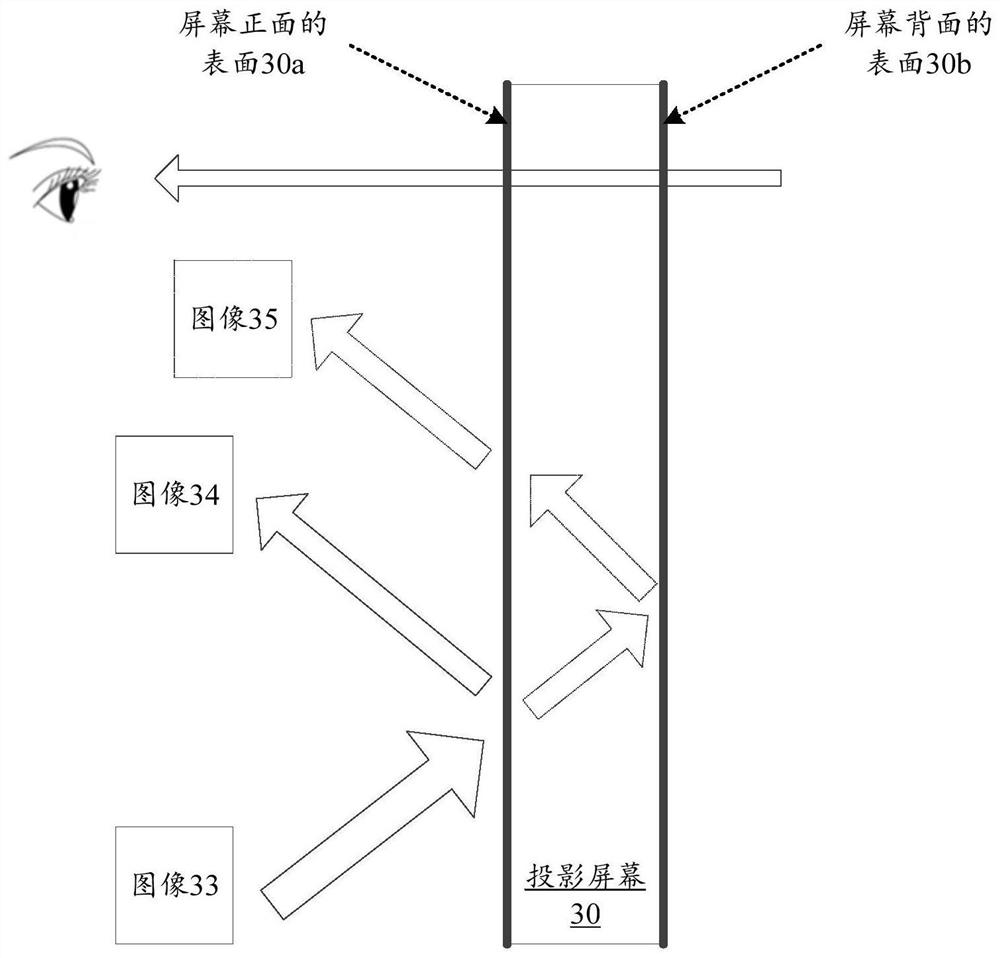 Projection screen and projection system for double-sided projection