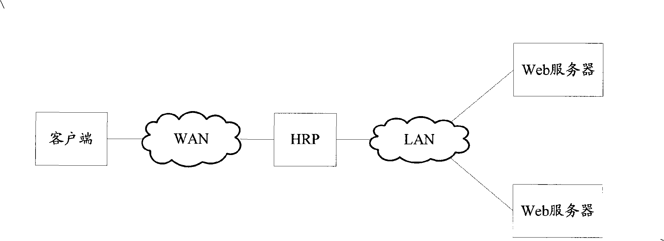Method for updating Webpage and Web proxy device
