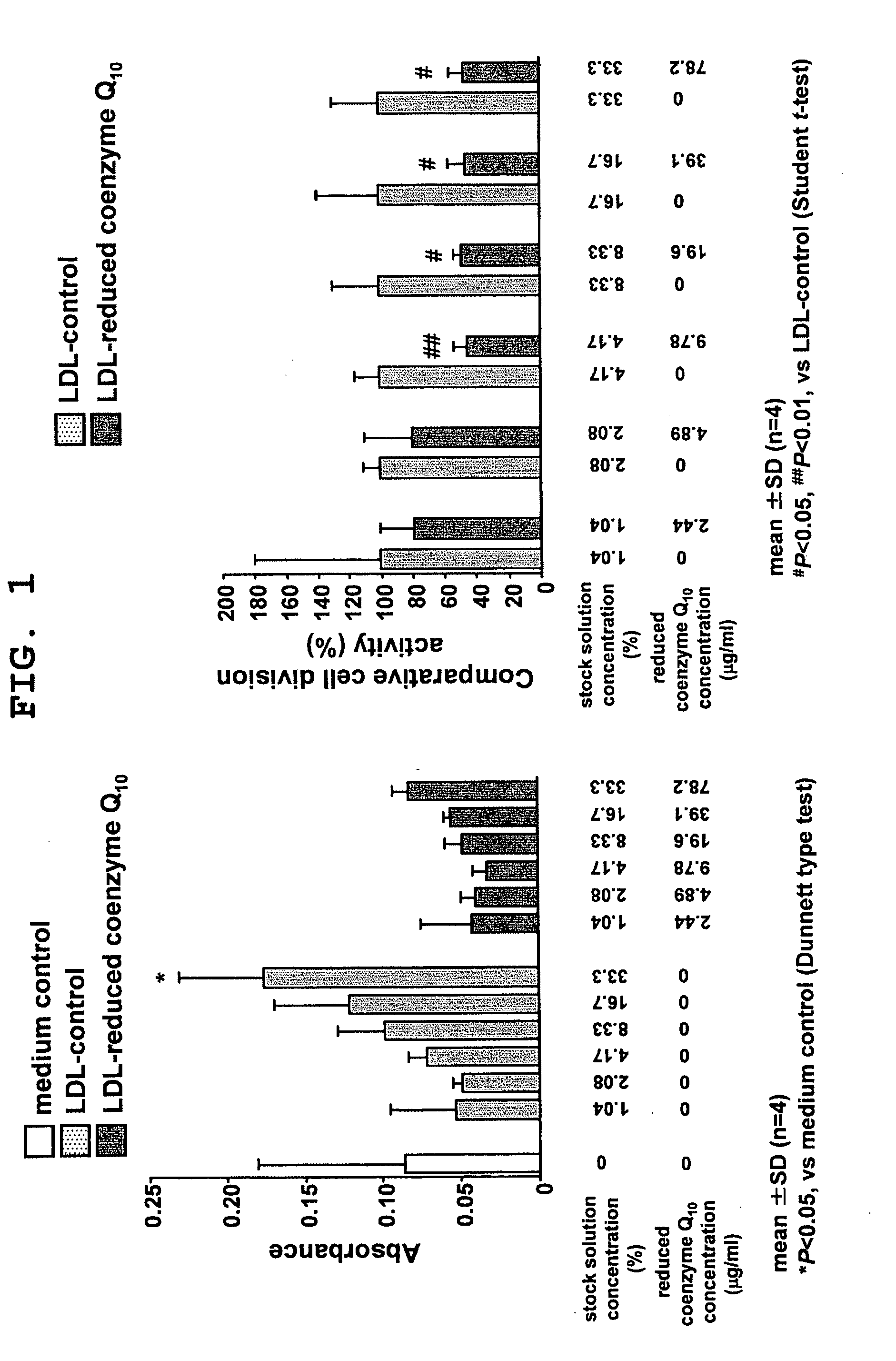 Method for cancer treatment, carcinogenesis suppression or mitigation of adverse reactions of anticancer agents