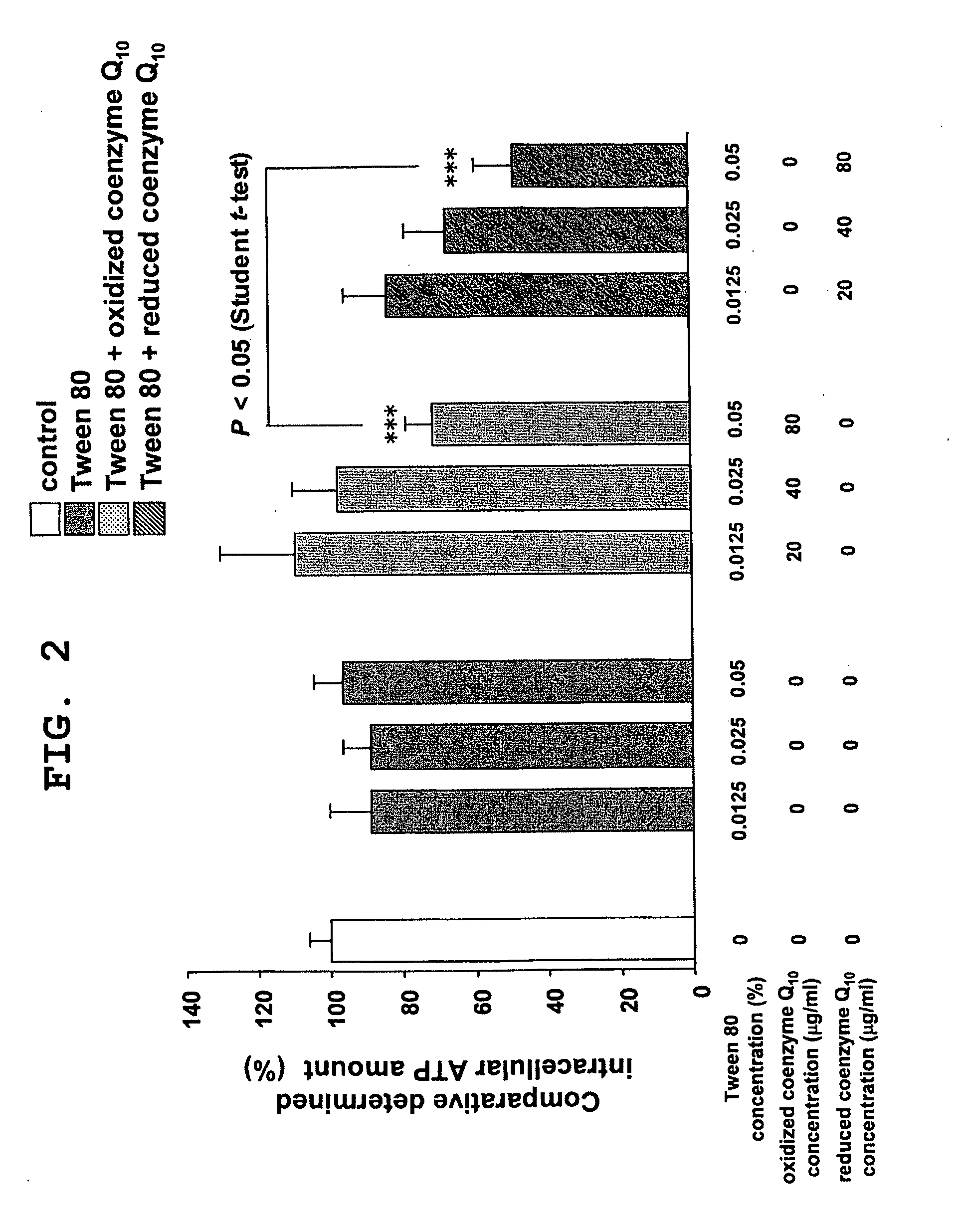 Method for cancer treatment, carcinogenesis suppression or mitigation of adverse reactions of anticancer agents