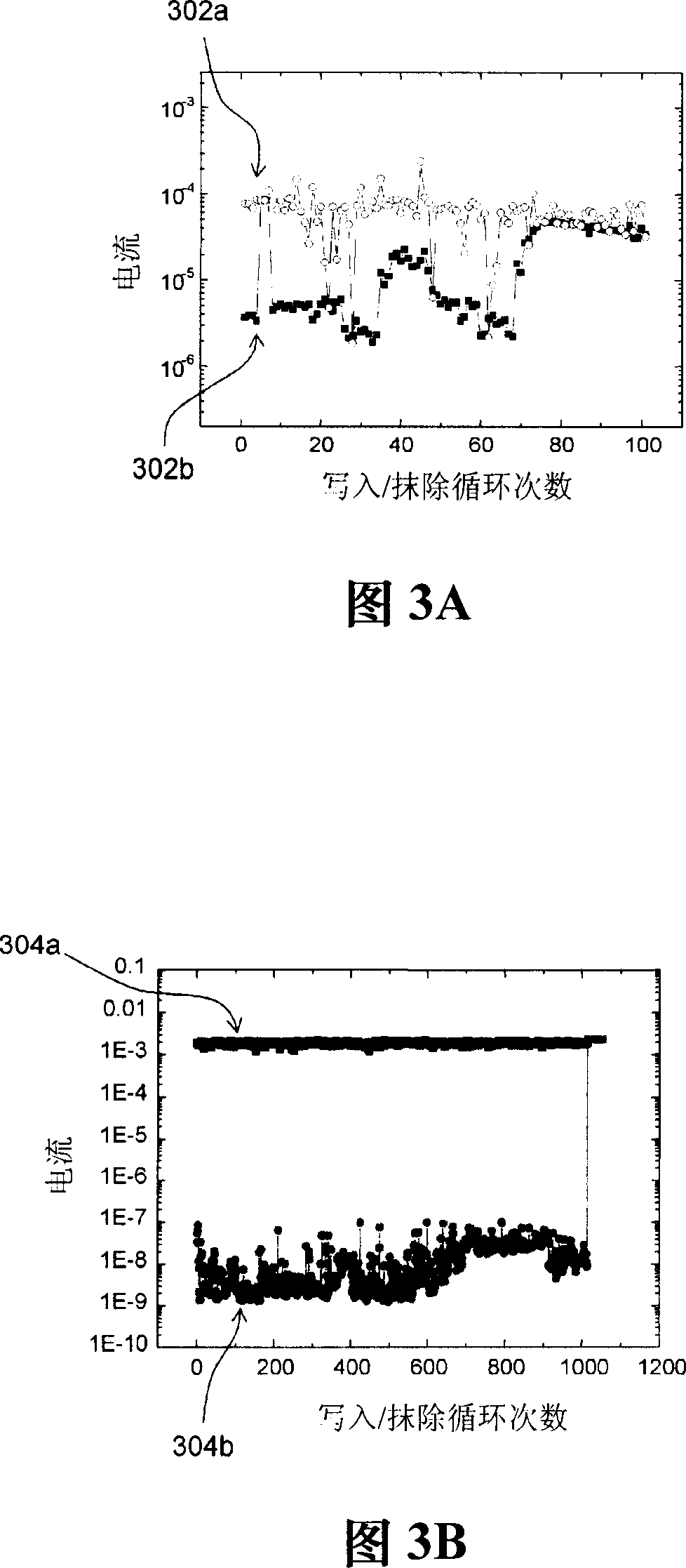 Organic bistable element and its manufacturing method