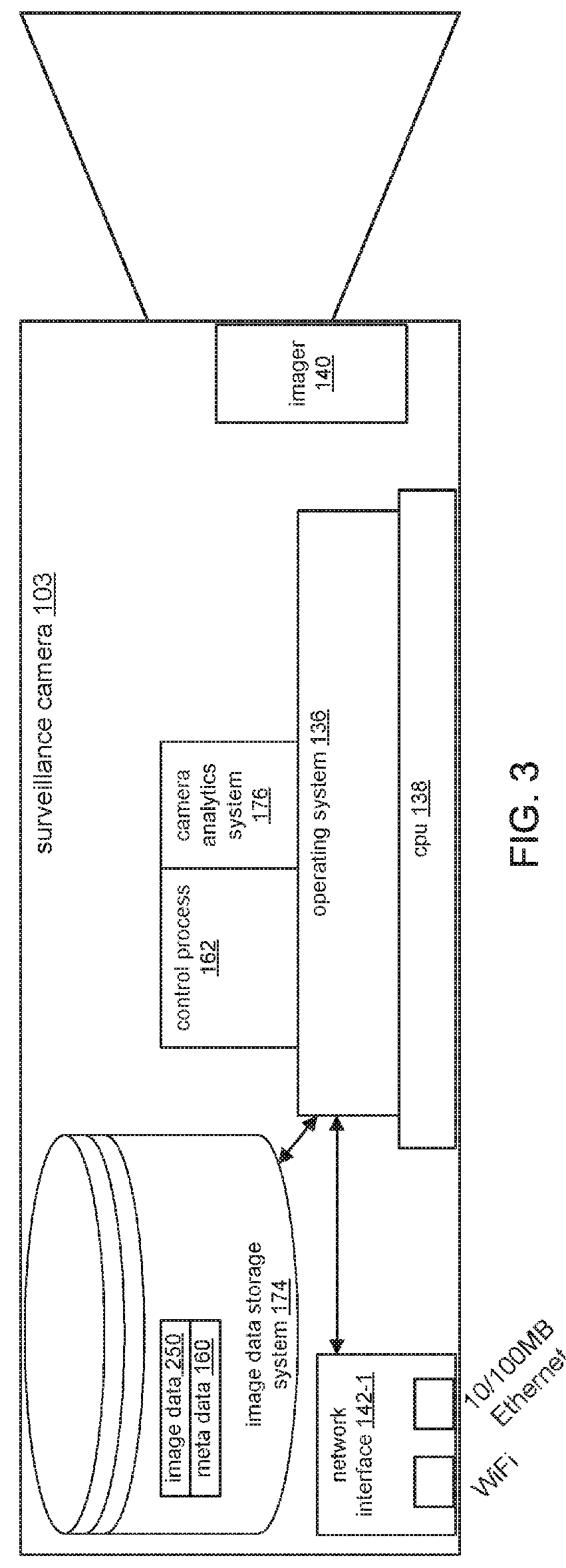 Method and system for conveying data from monitored scene via surveillance cameras