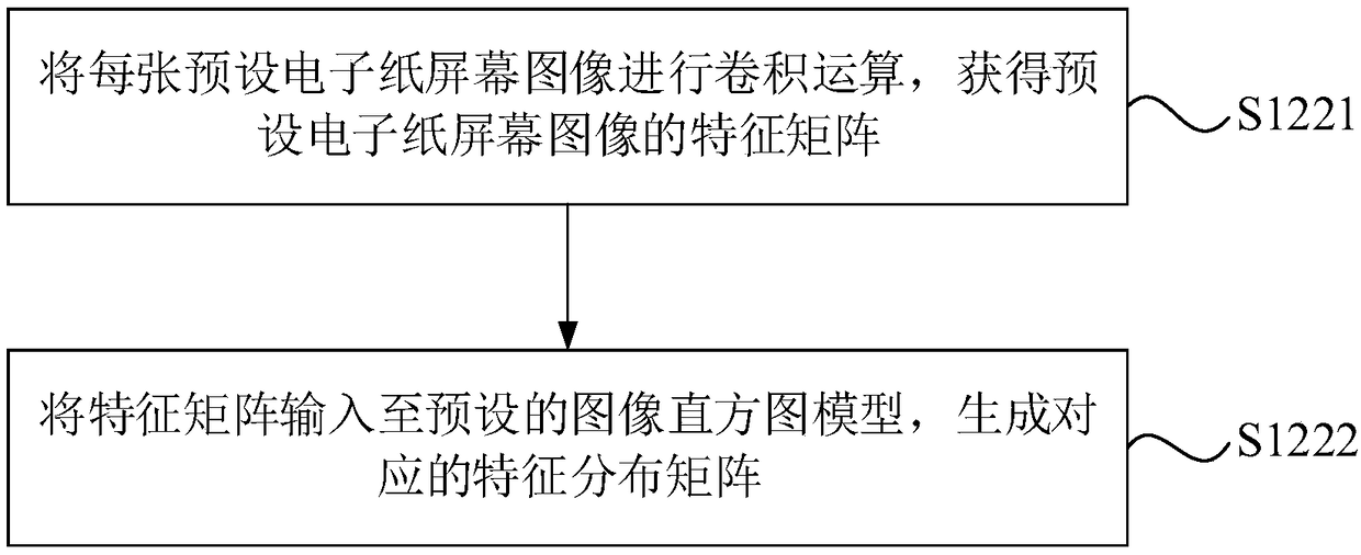 Electronic paper drive debugging method, device and computer device based on machine learning