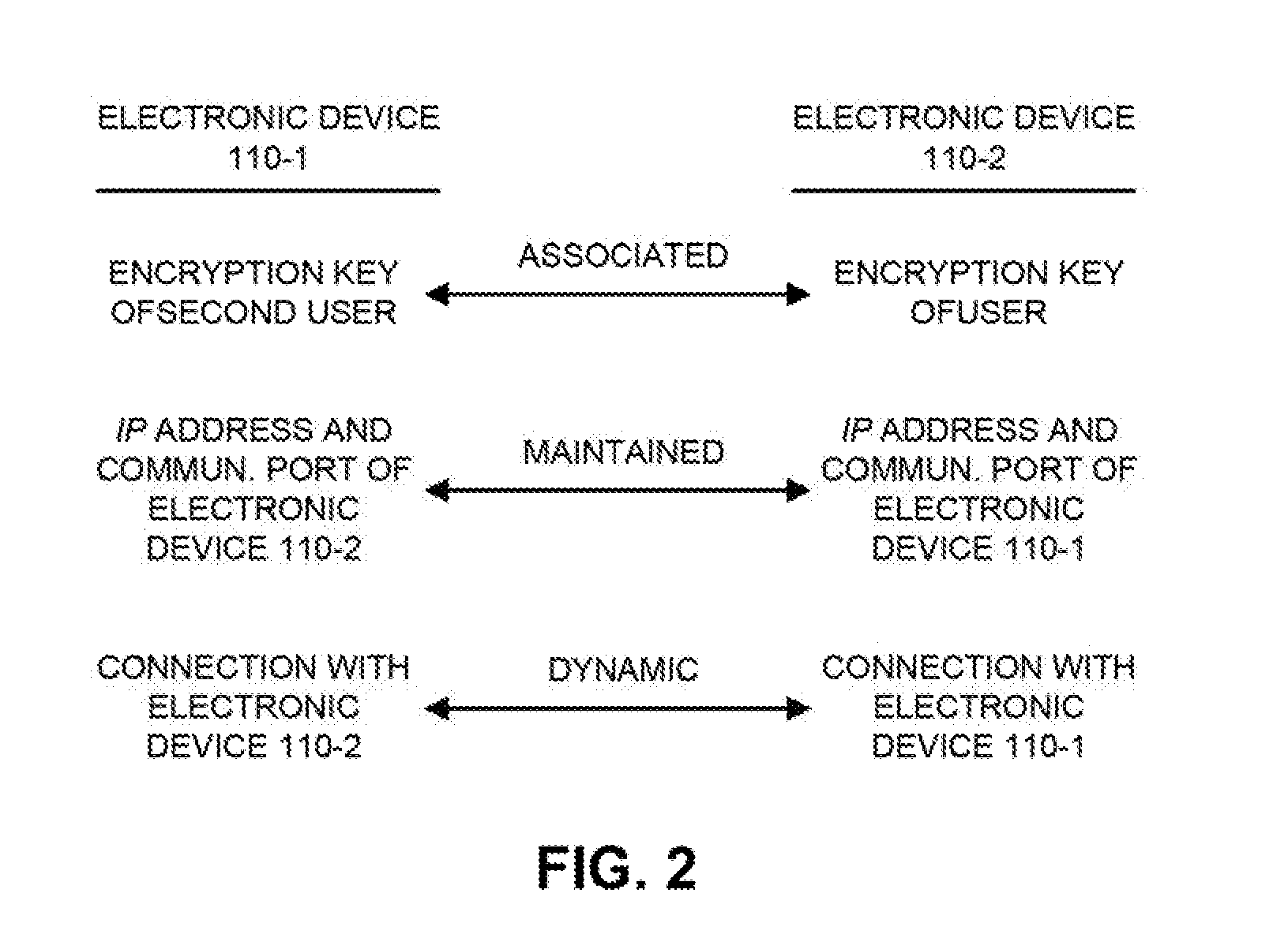 Secure Distributed Device-to-Device Network