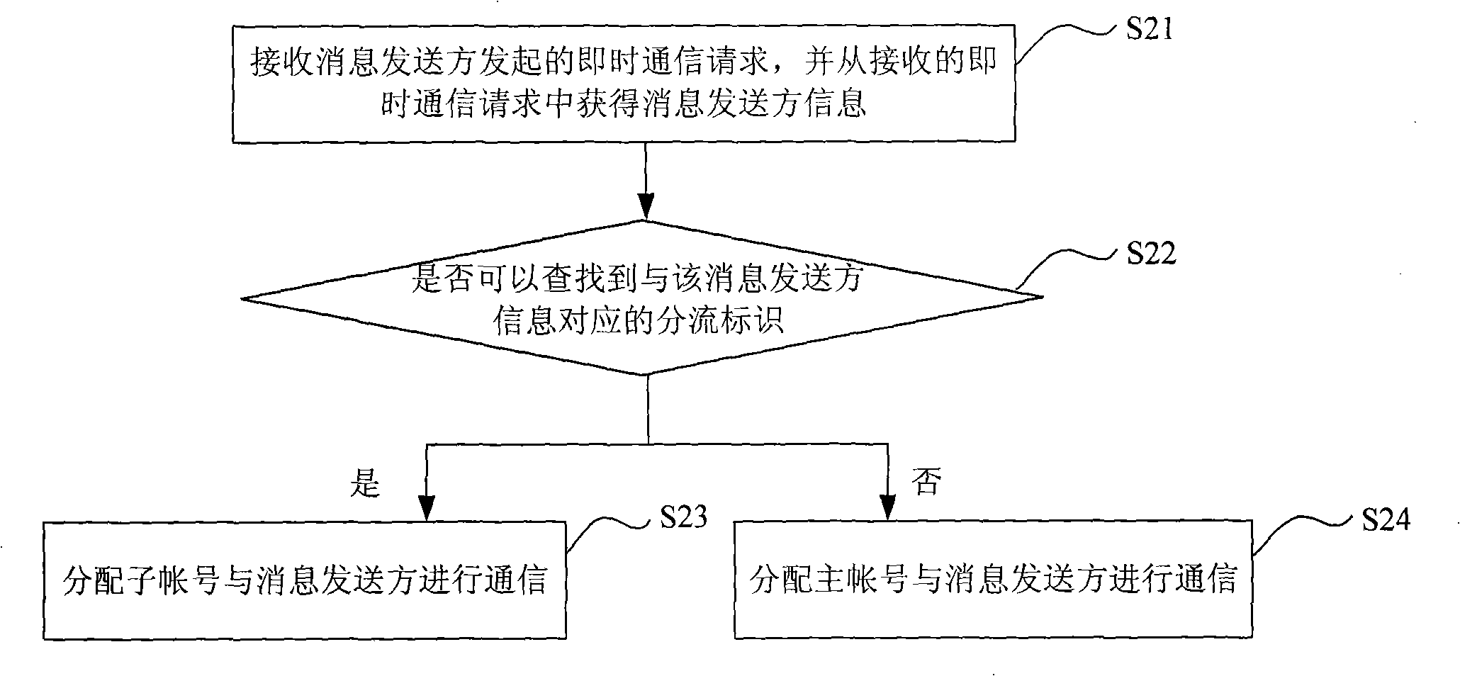 Method and system for implementing instant communication based on team