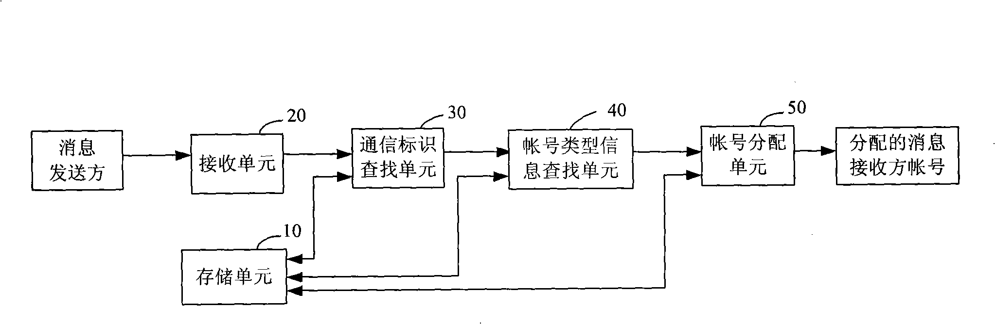 Method and system for implementing instant communication based on team