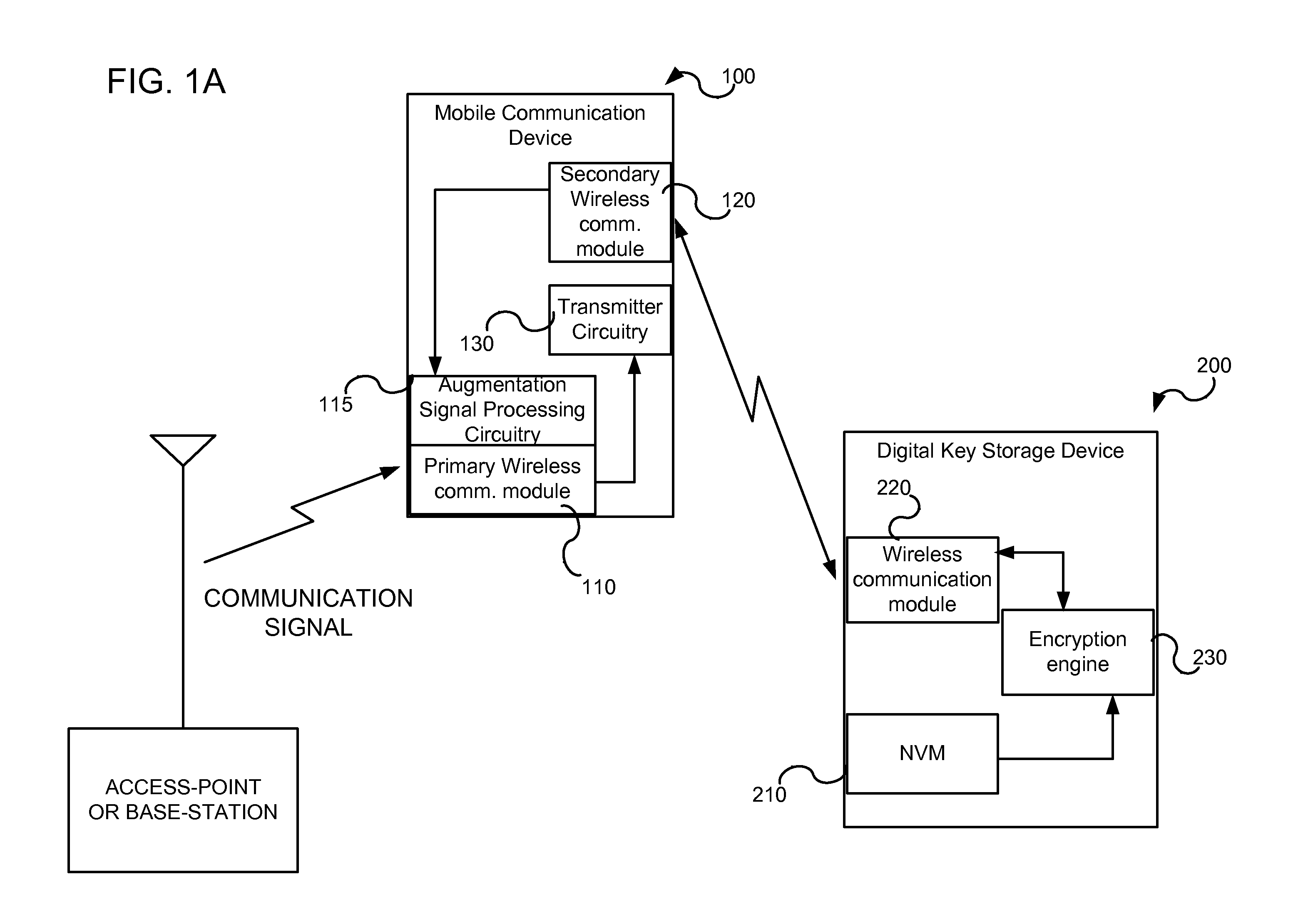 Device Method & System For Facilitating Mobile Transactions