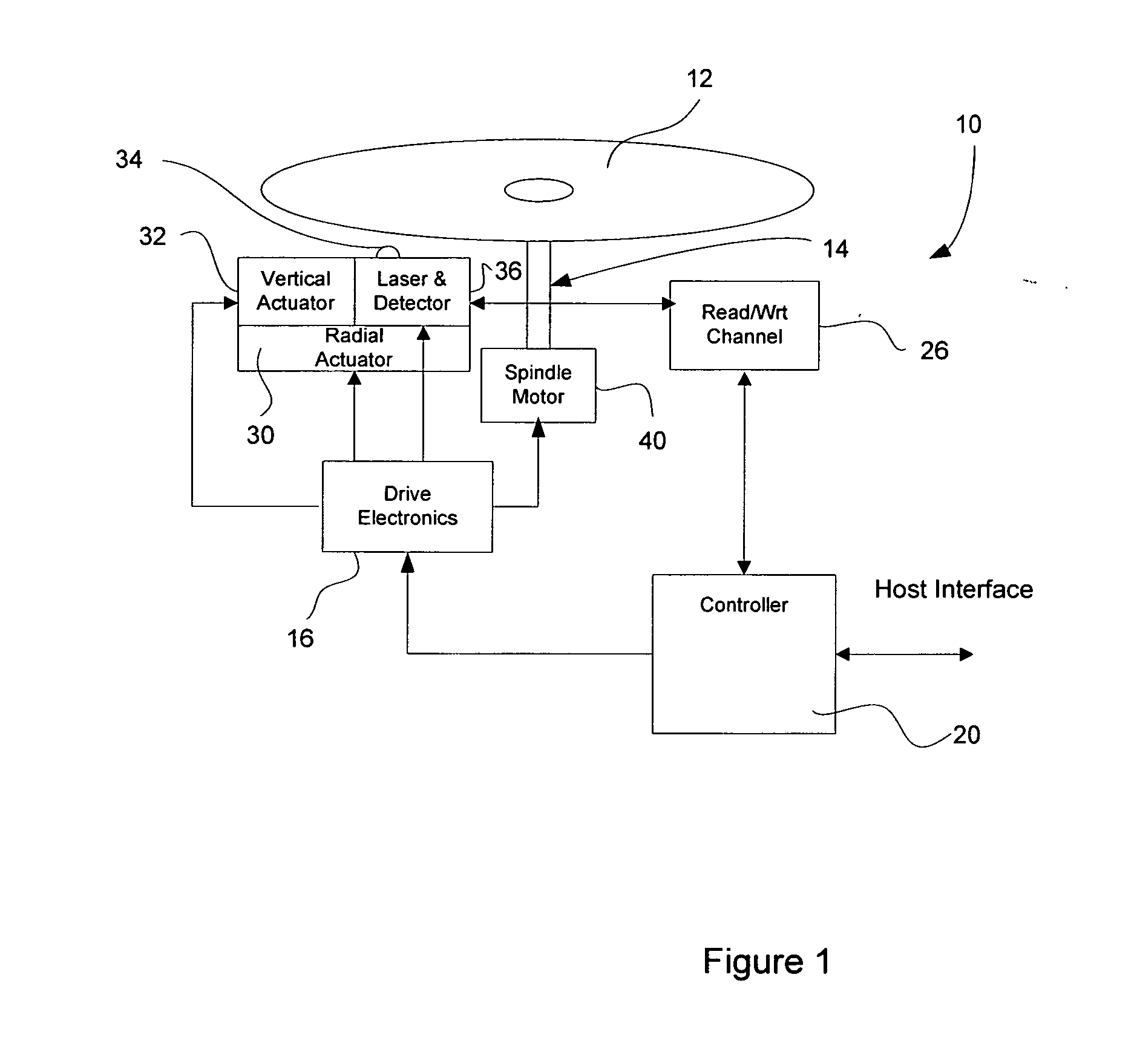 Amplitude modulated addressing in disk pregroove