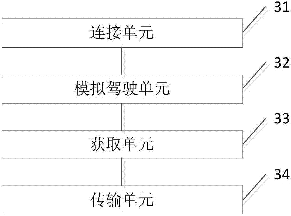 Remote driving method and device, user terminal and computer readable storage medium