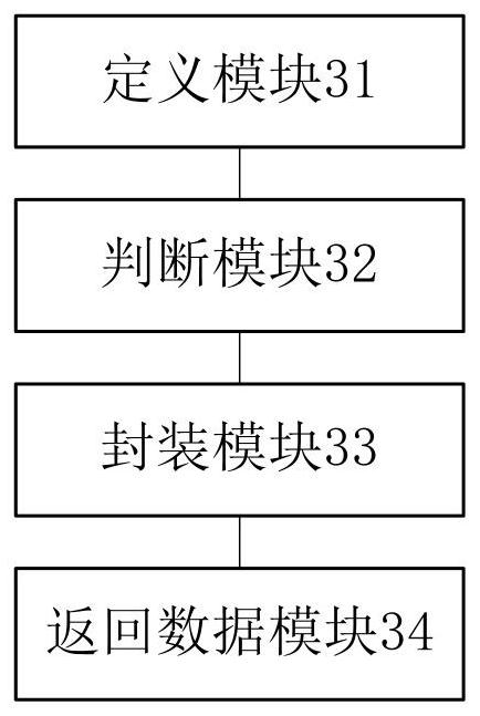 Data processing method and device and electronic equipment