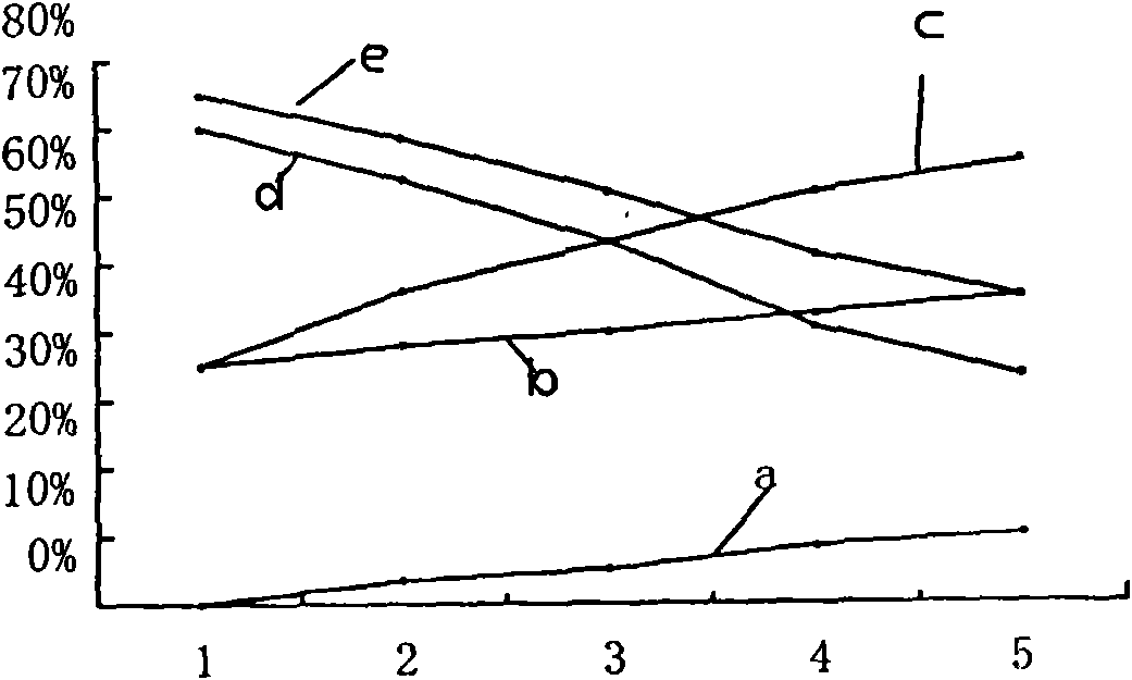 Water-based wood lacquer and preparation method thereof