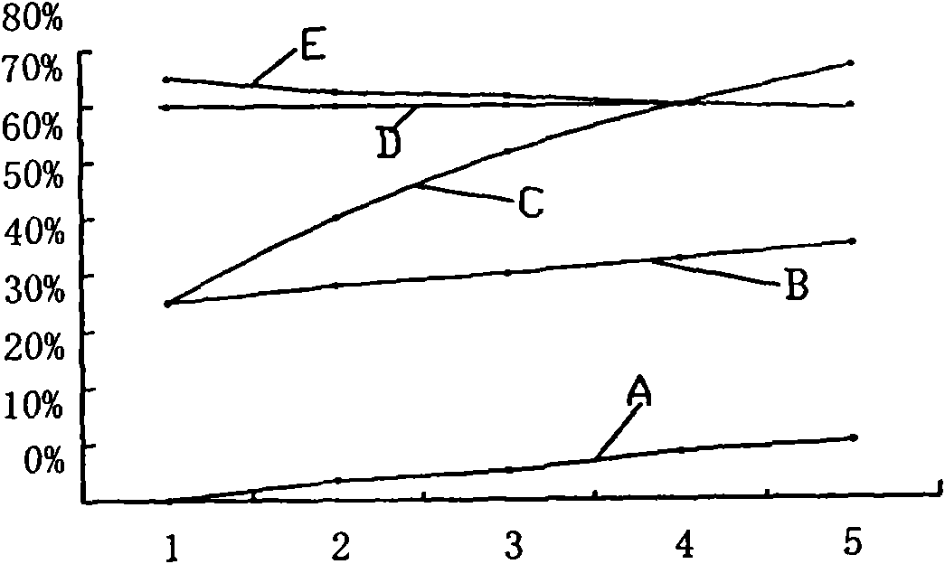 Water-based wood lacquer and preparation method thereof