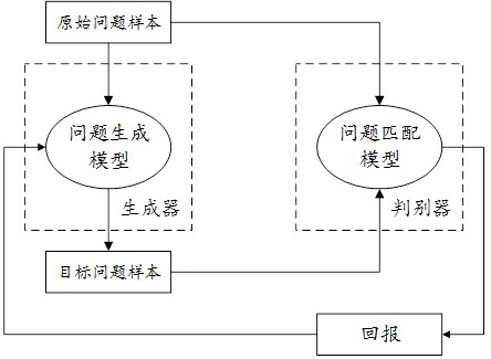 Problem generation method and device