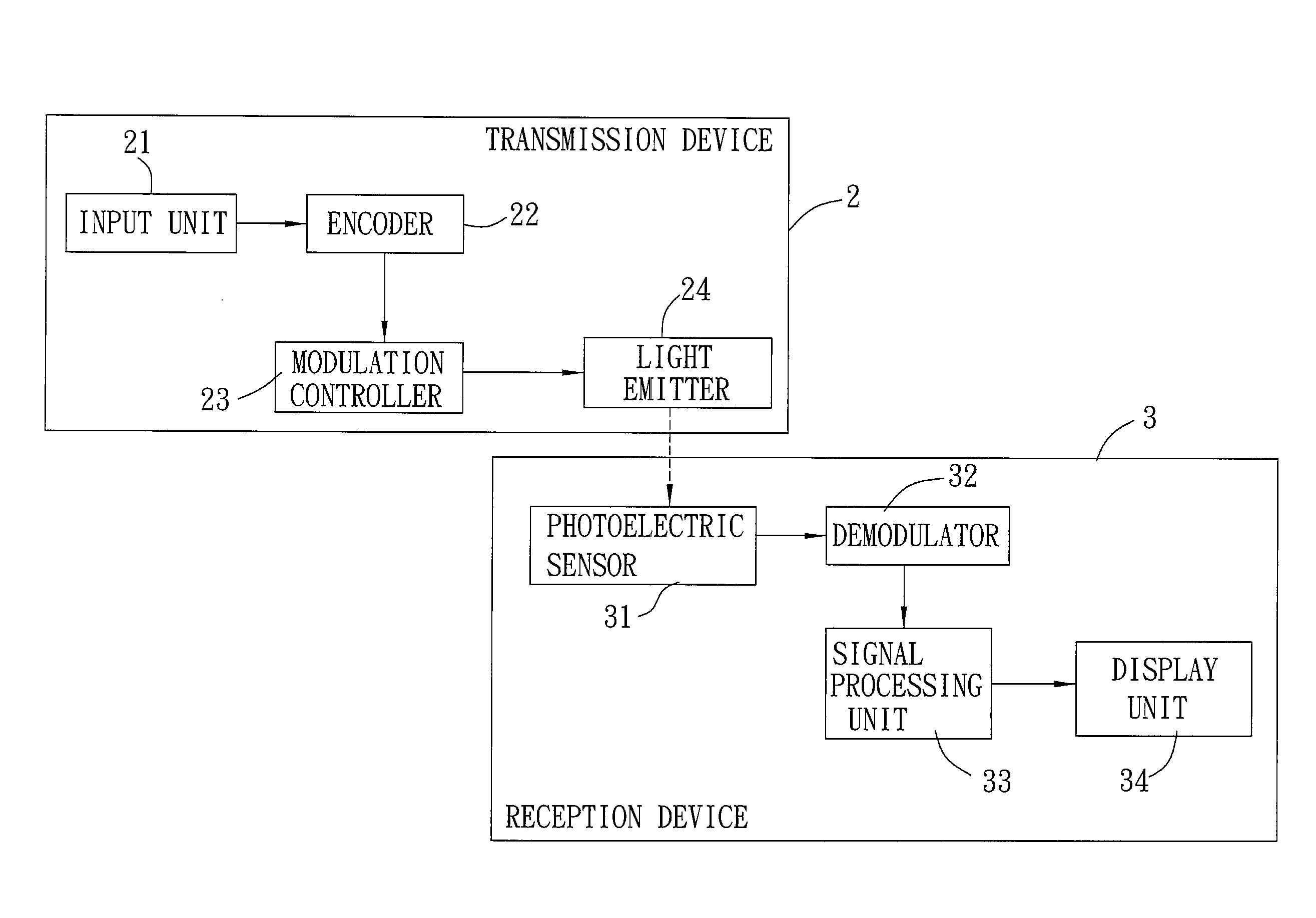 Real-time information transmission and reception system