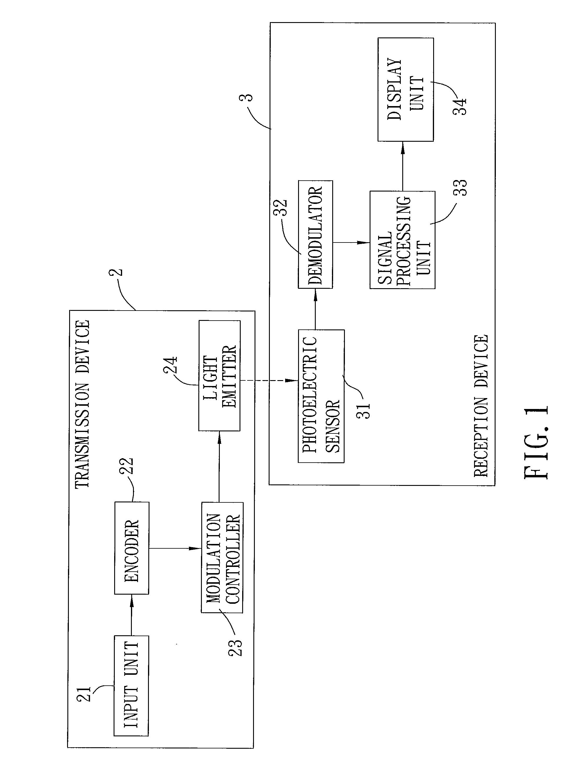 Real-time information transmission and reception system