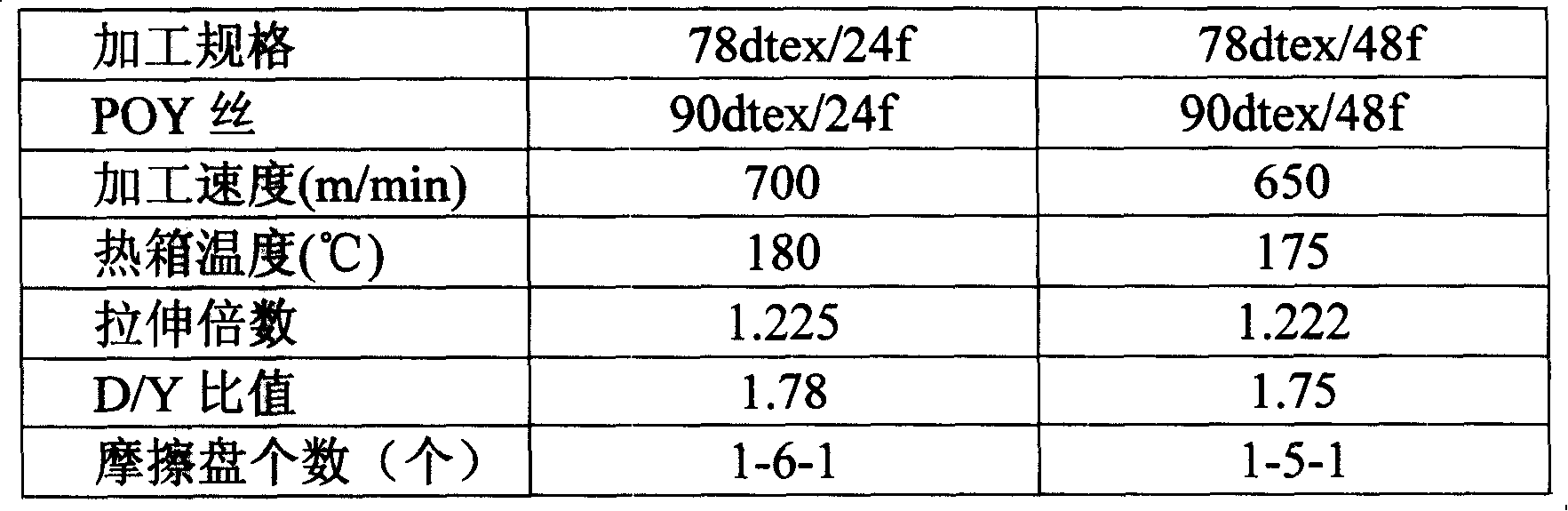 Antimicrobial polyamide 6 fibre and production method thereof