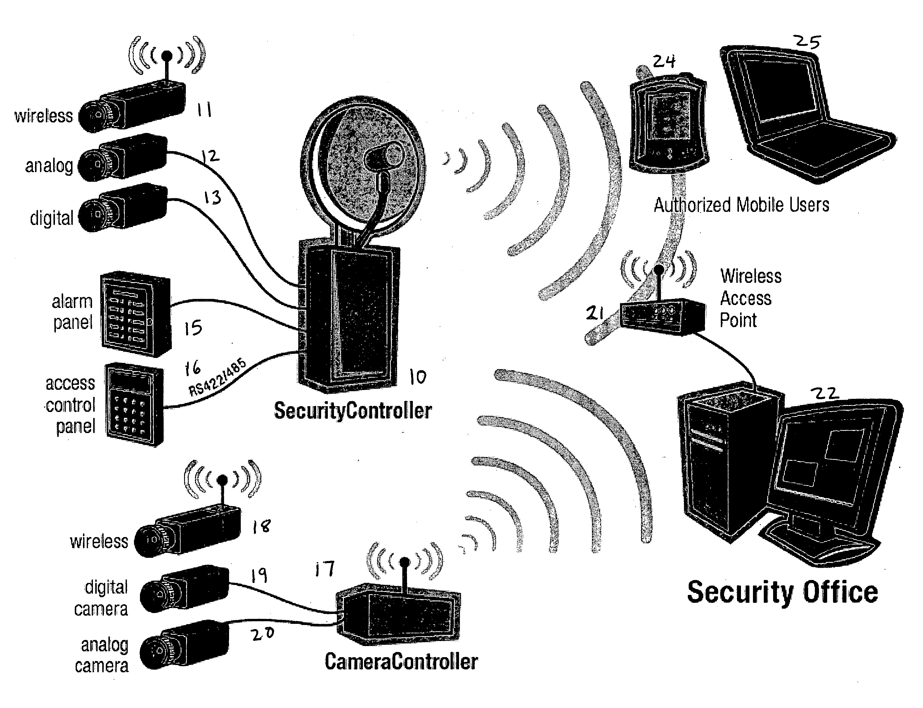 Wireless integrated security controller