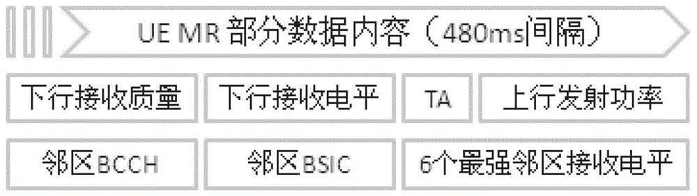 A cell traffic equalization method, method and system for determining handover threshold