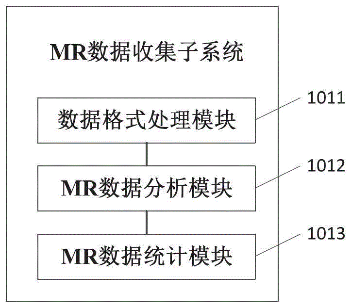 A cell traffic equalization method, method and system for determining handover threshold