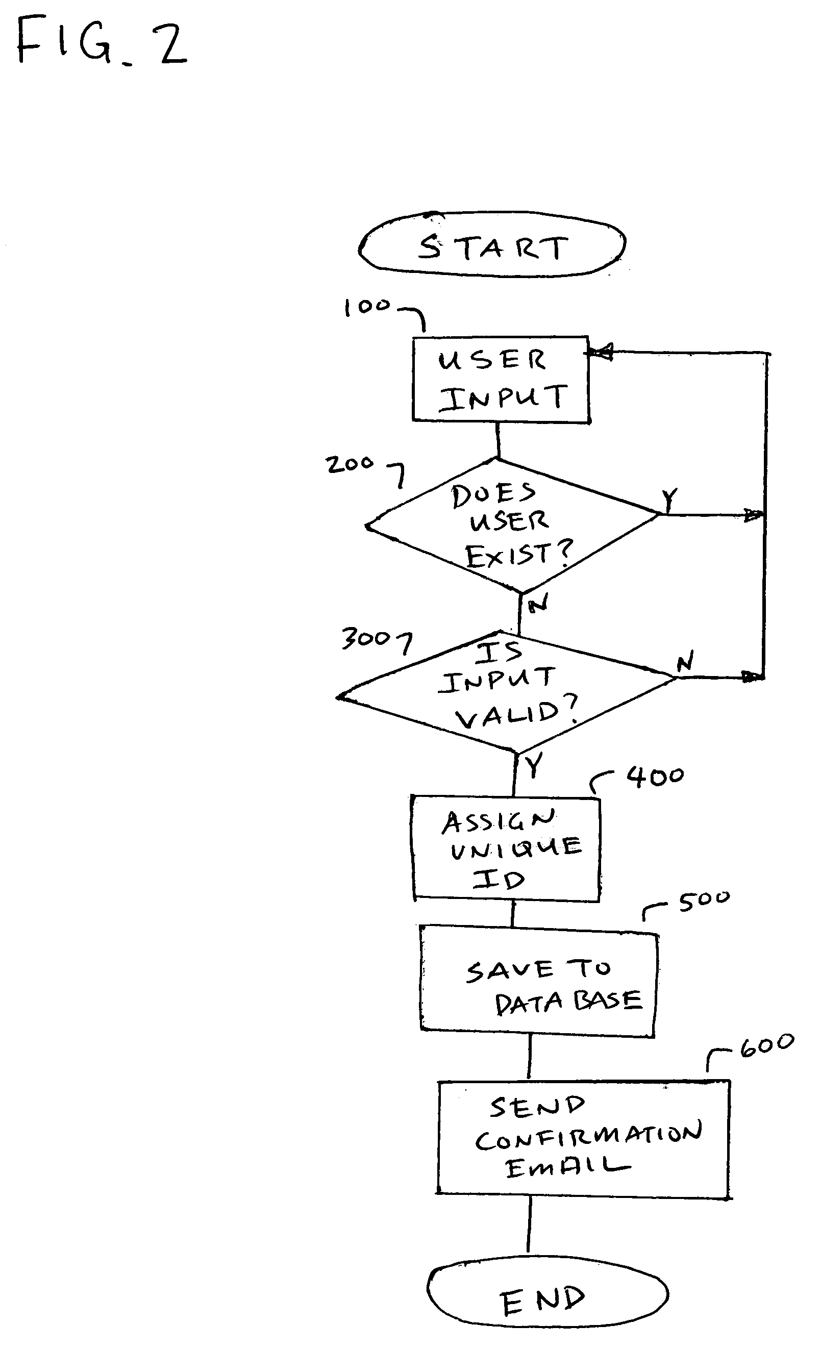 System, method and apparatus for exchanging currency, goods and services using a public network