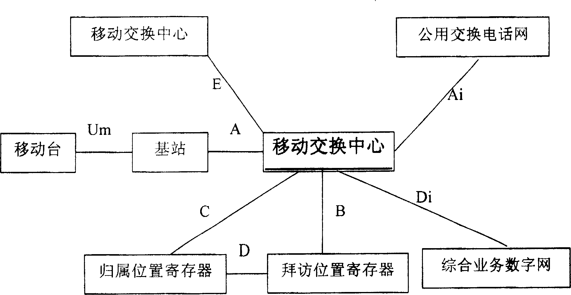 A method for performing system load control on mobile switch center