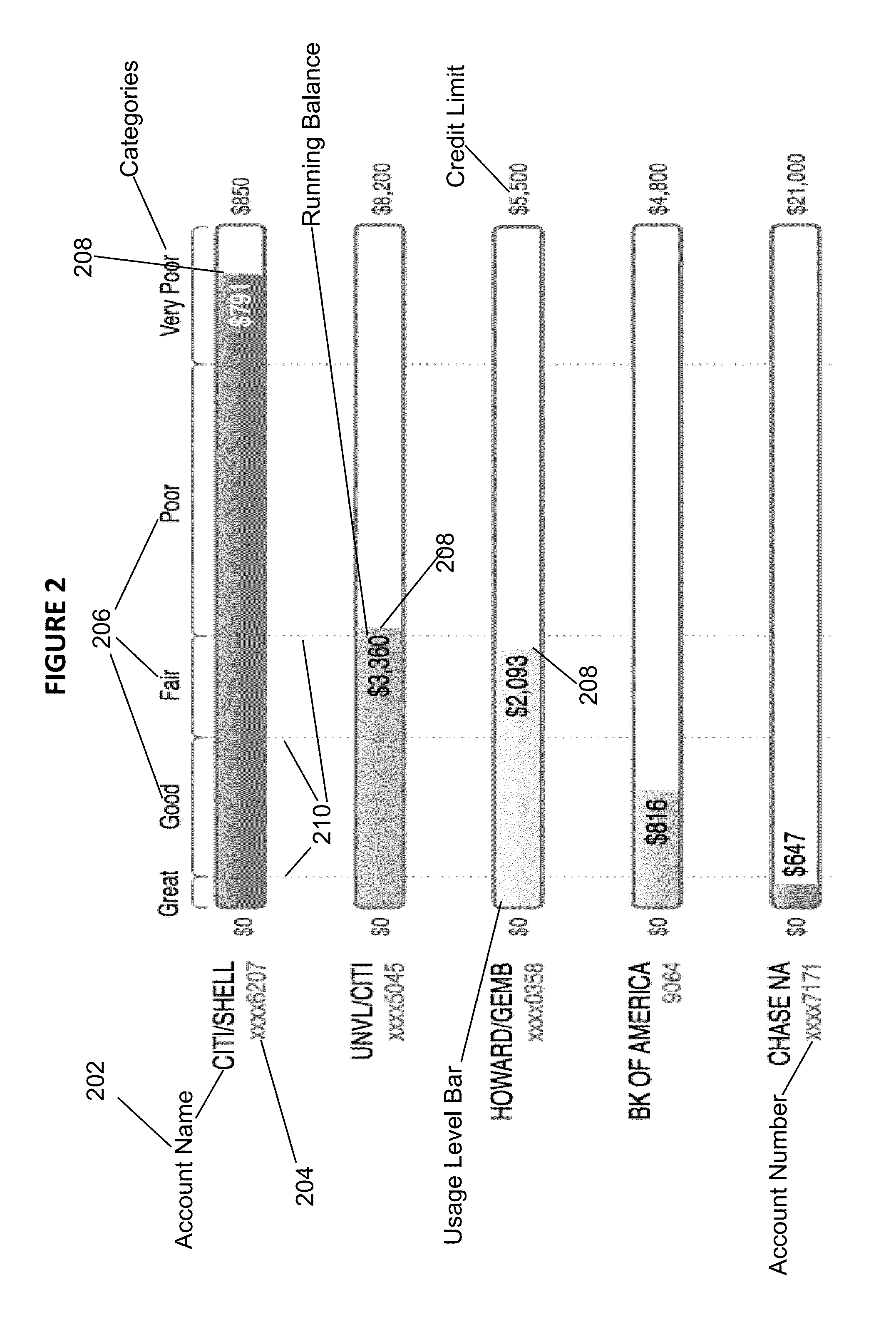 System and method for determination and reporting of credit use and impact on credit score
