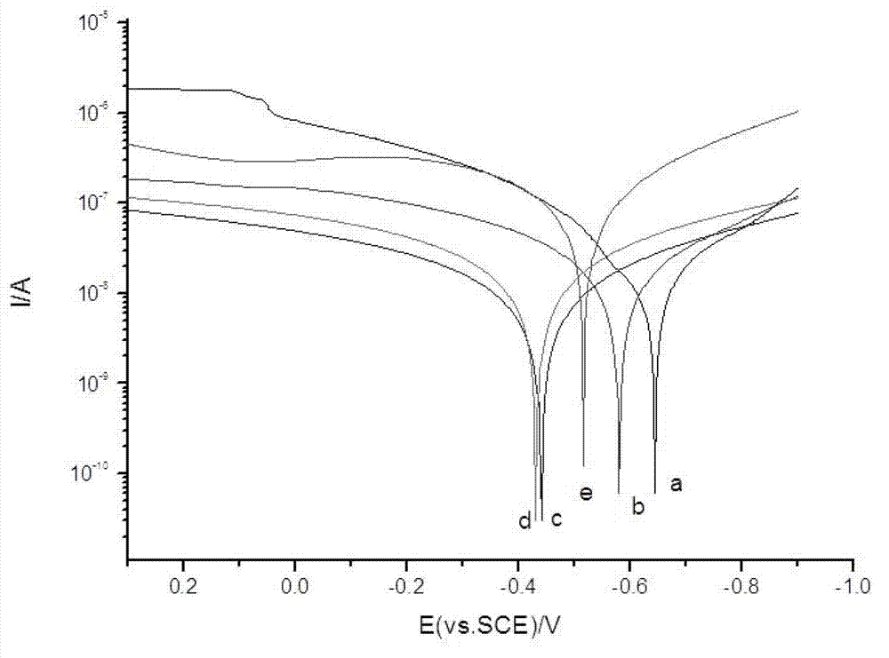 Water-borne epoxy resin paint and preparation method thereof