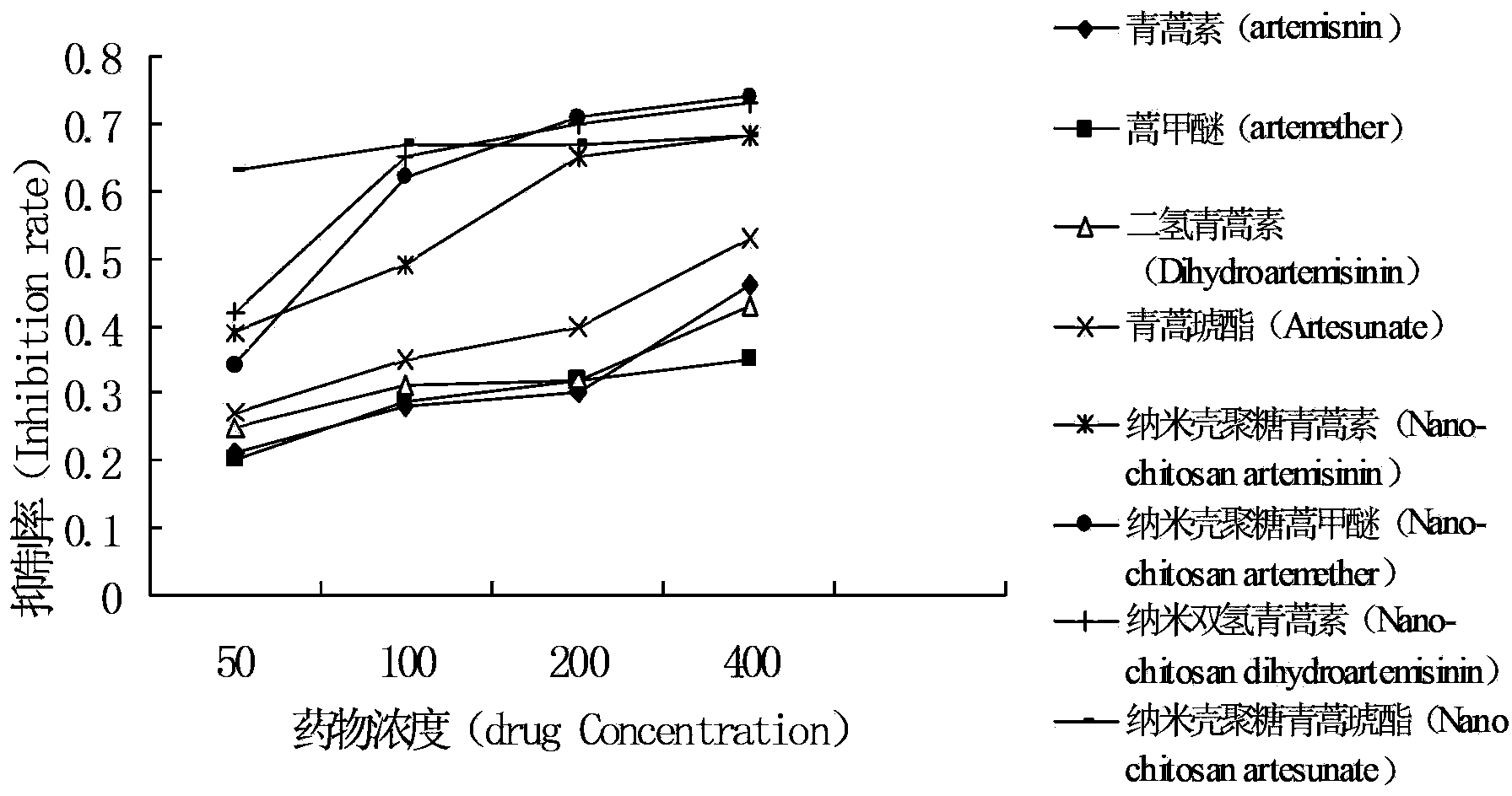 Pharmaceutical composition for treating drug-resistant tuberculosis