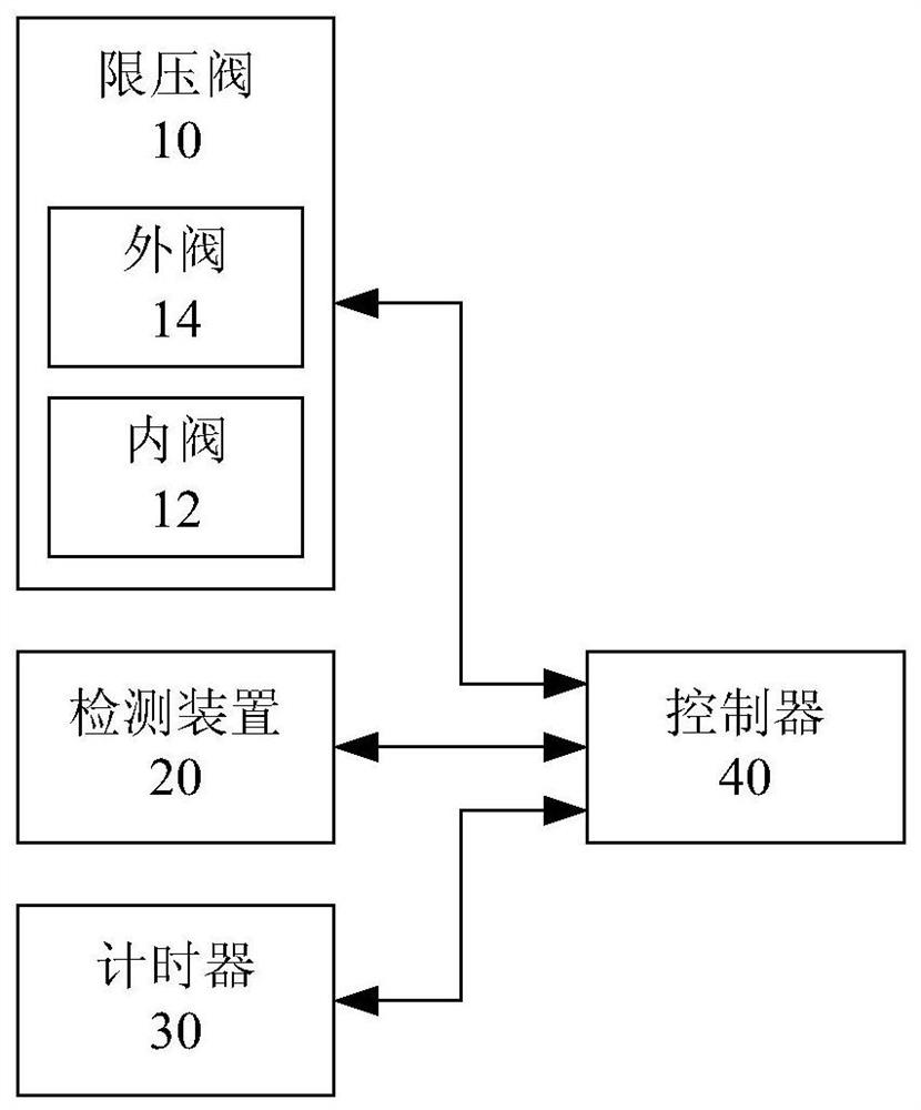 Cooking appliance and cooking pressure control method and device thereof