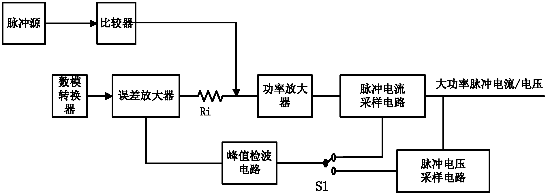 A High Power Pulse Current/Voltage Generating Circuit
