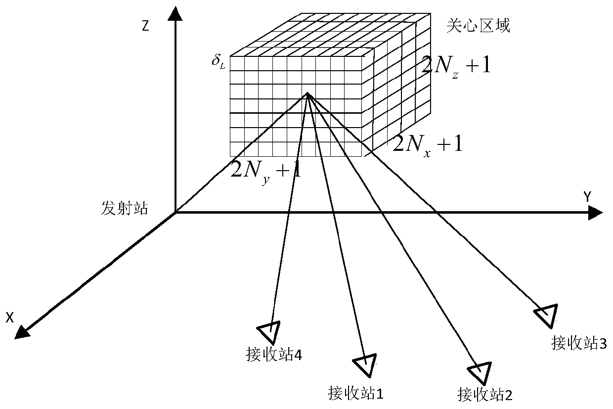 Multi-base radar target positioning method based on grid division