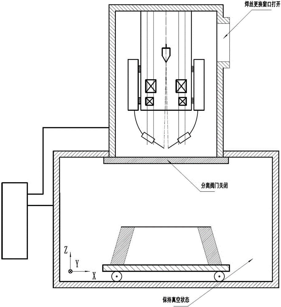 Electron beam additive manufacturing device