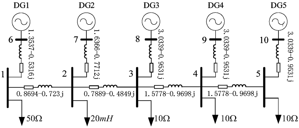 A multi-time scale microgrid voltage and reactive power optimization control method