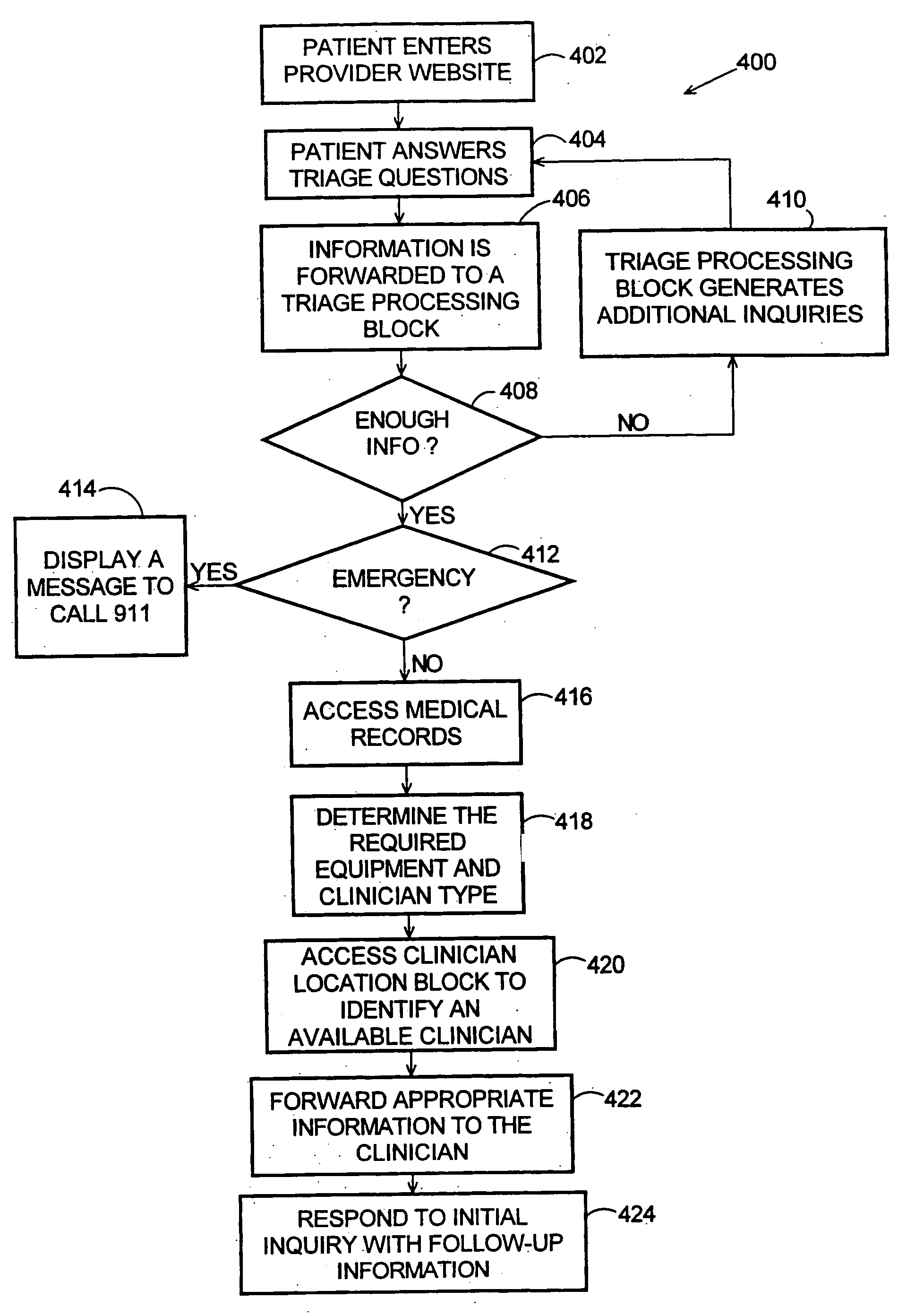 Method for clinician house calls utilizing portable computing and communications equipment