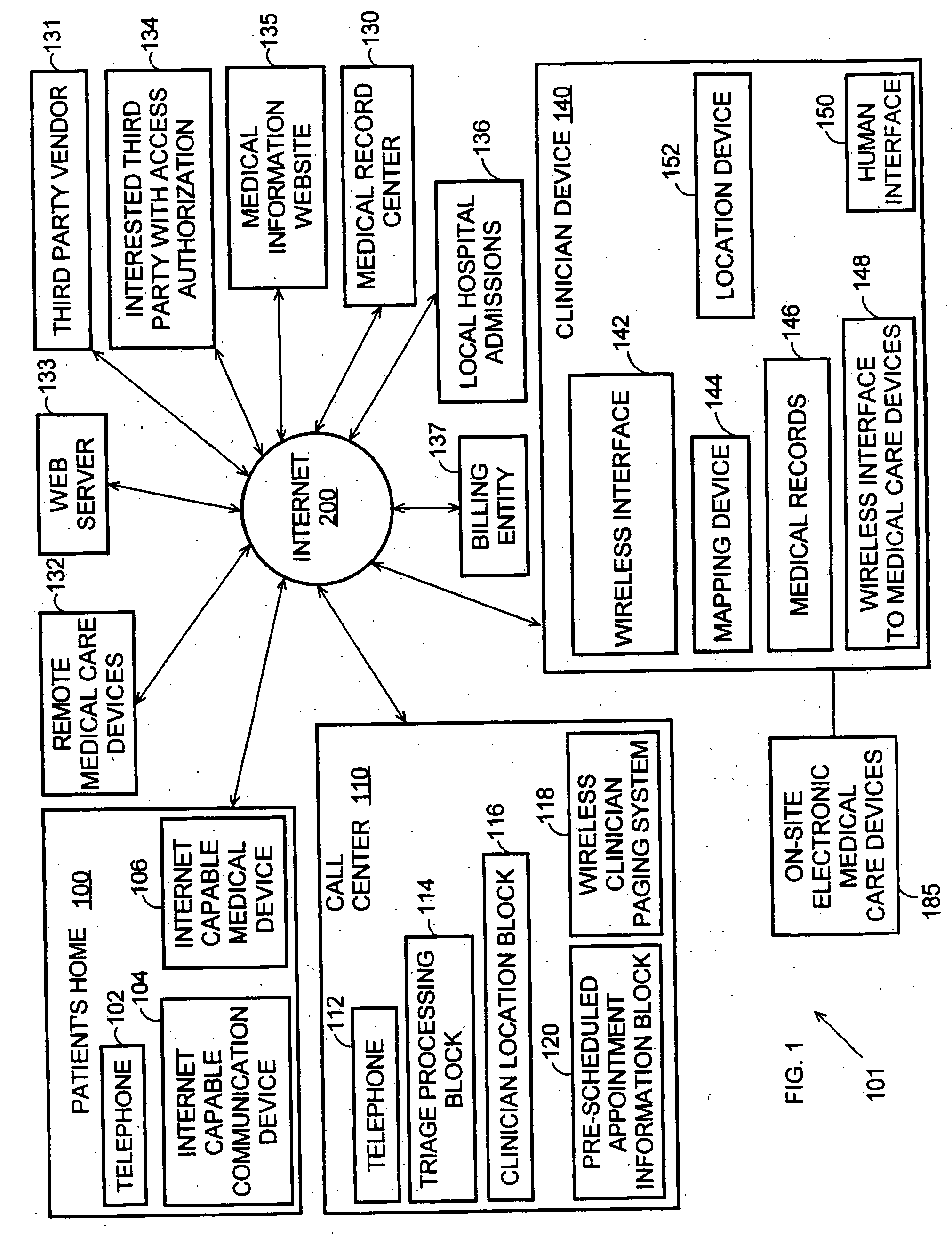 Method for clinician house calls utilizing portable computing and communications equipment