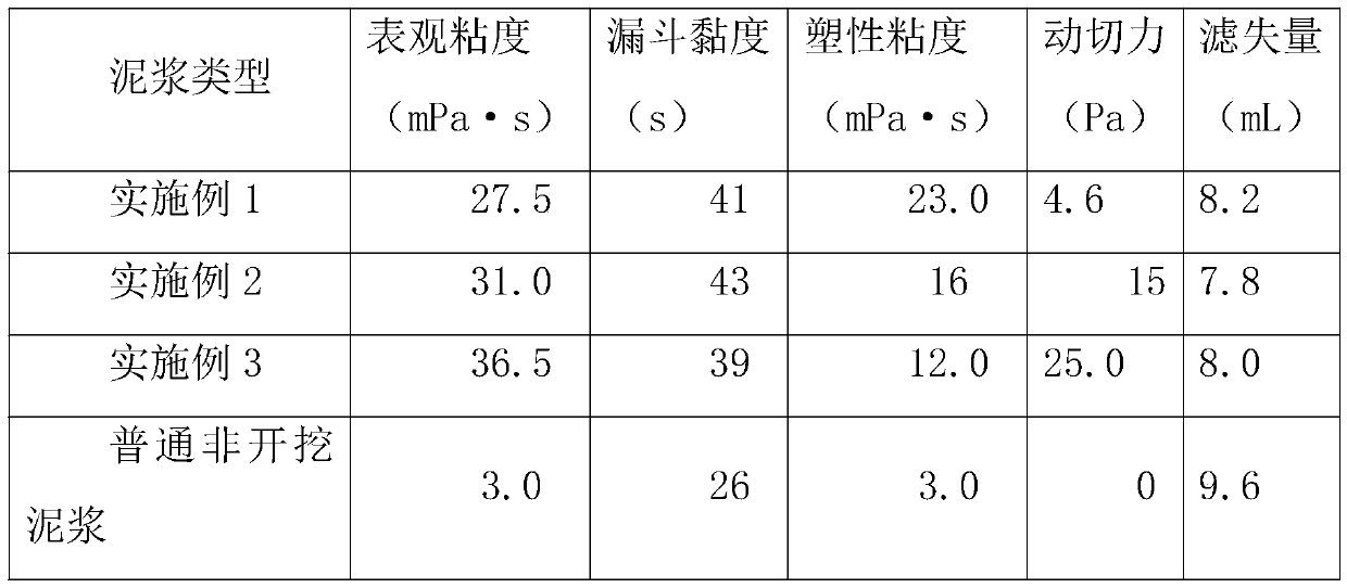 Non-excavation mud formula suitable for cobble clay composite stratum