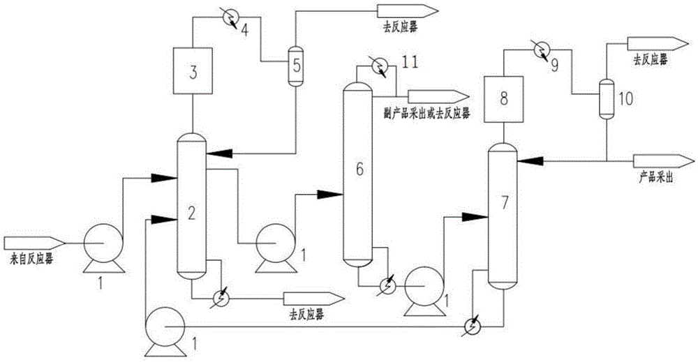 Refining method and device for refining thionyl chloride