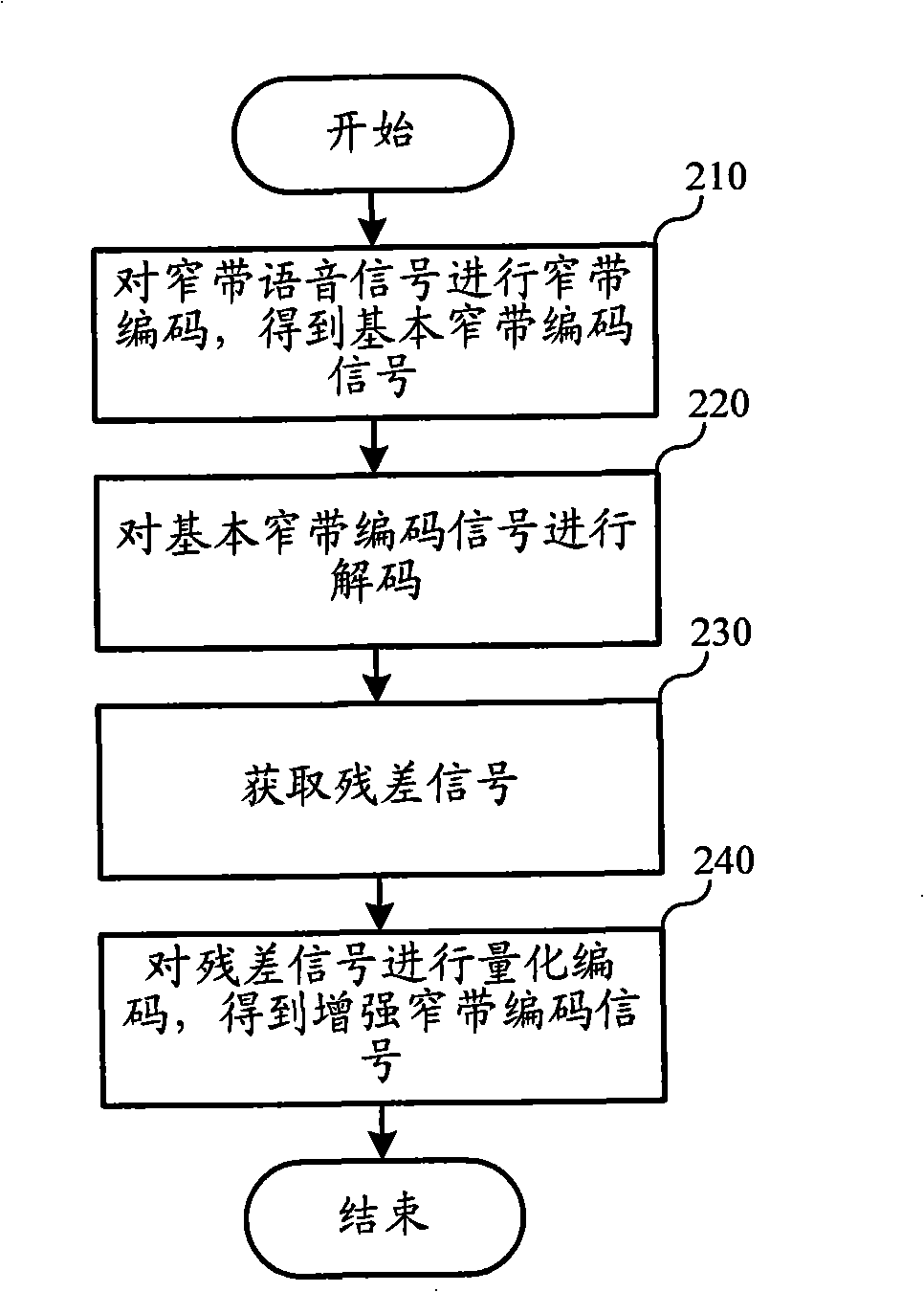 Method and apparatus for transmitting and receiving encoding-decoding speech