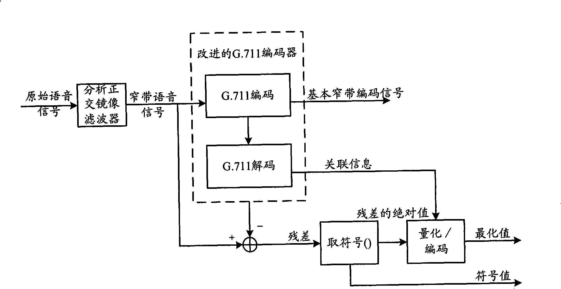 Method and apparatus for transmitting and receiving encoding-decoding speech
