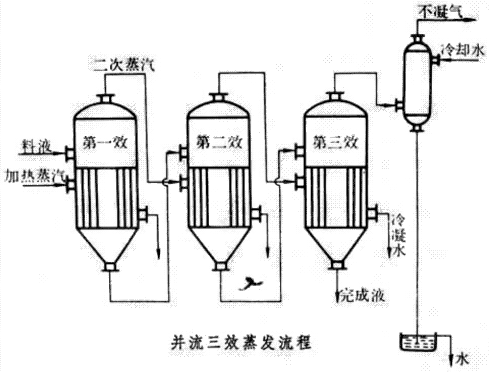 Zero discharge treatment system and method for industrial wastewater with high chemical oxygen demand (COD)