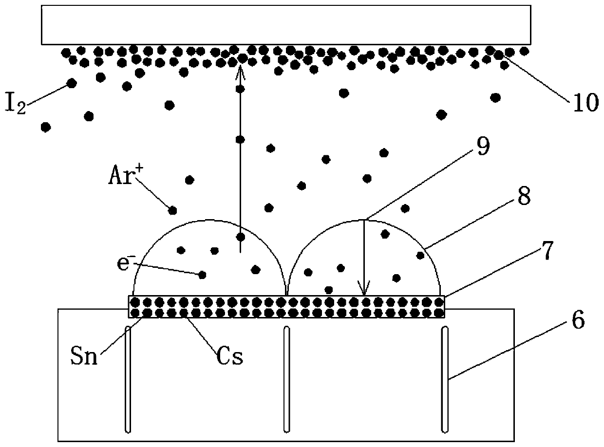 Magnetron sputtering method for preparing all-inorganic perovskite solar cell