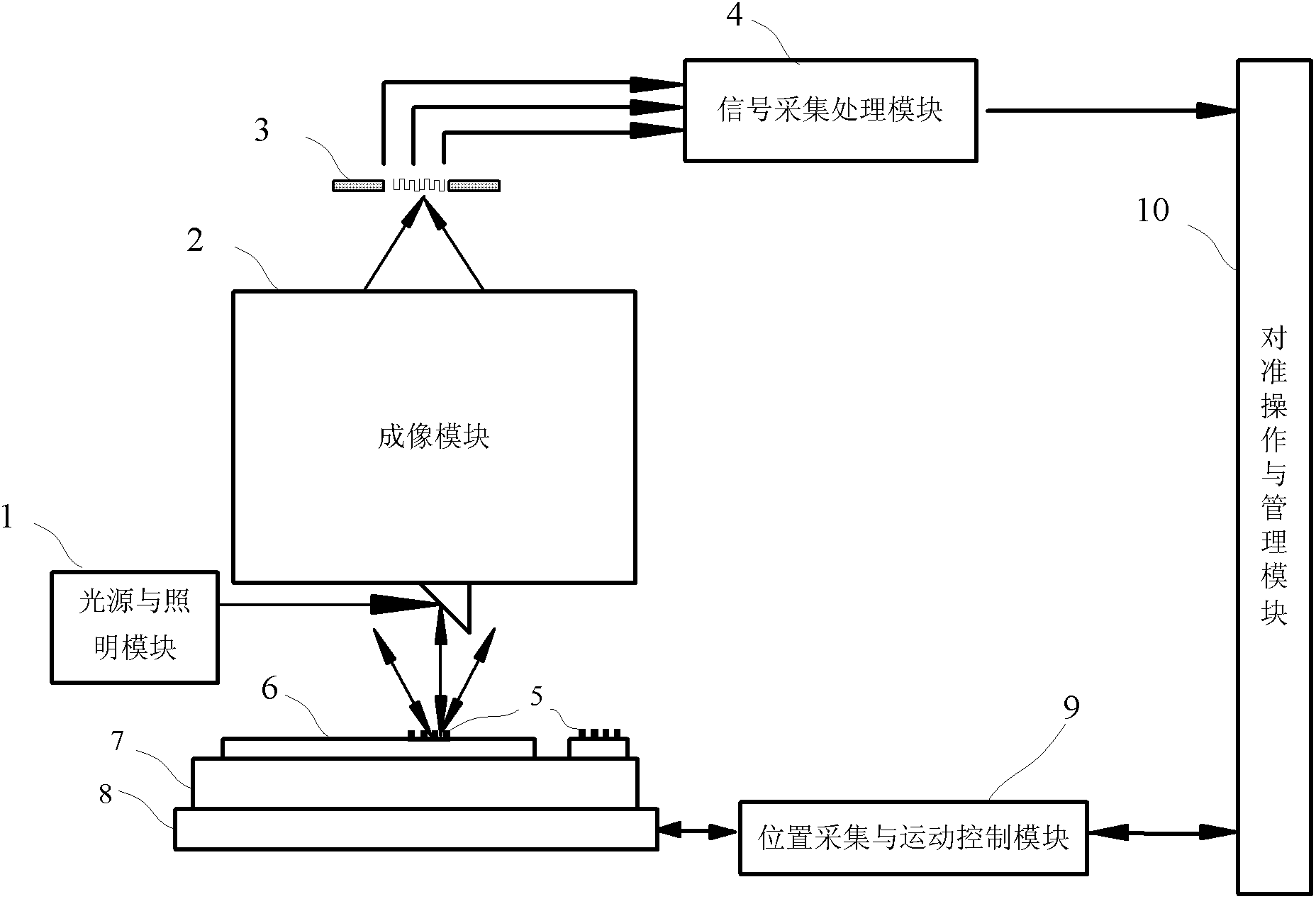 Off-axis signal processing method