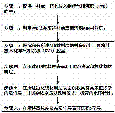 Manufacturing method for nitride light emitting diode