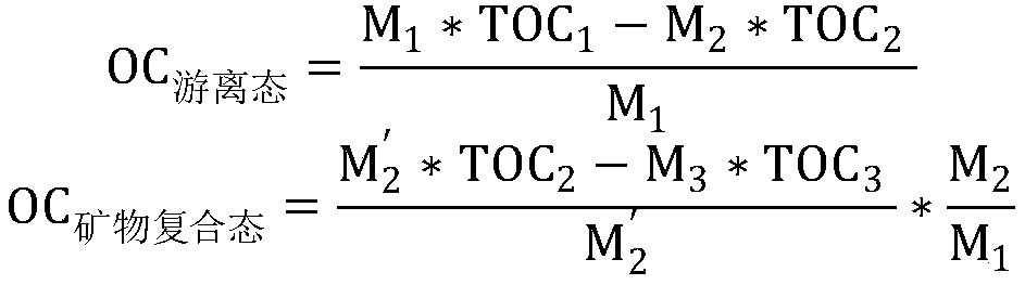 Separation and quantification method of different occurrence-mode organic matter in hydrocarbon source rock