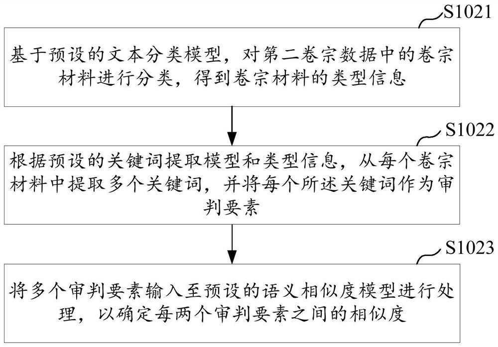 Legal instrument generation method and device based on knowledge graph, equipment and medium