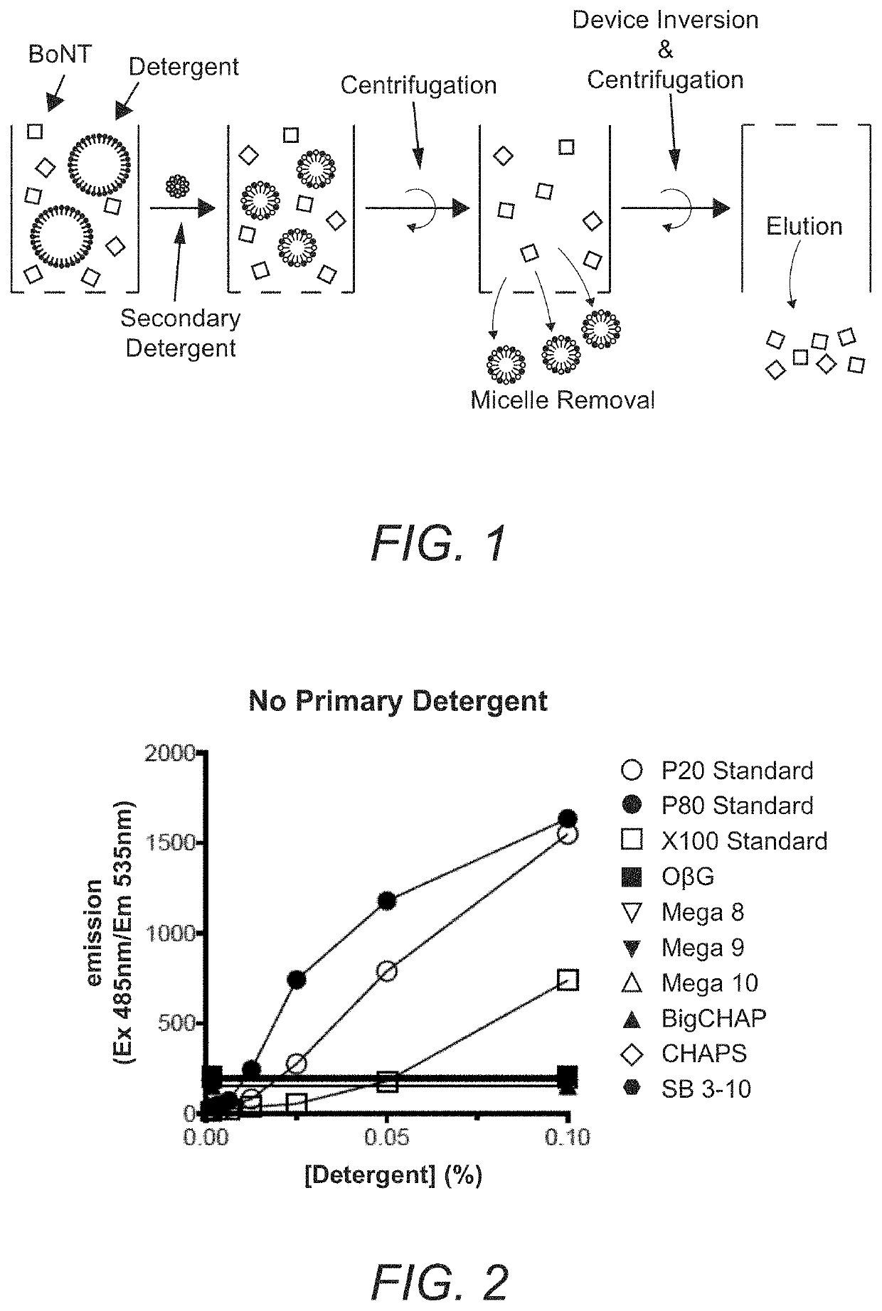 Compositions and methods for removal of detergents from aqueous solutions