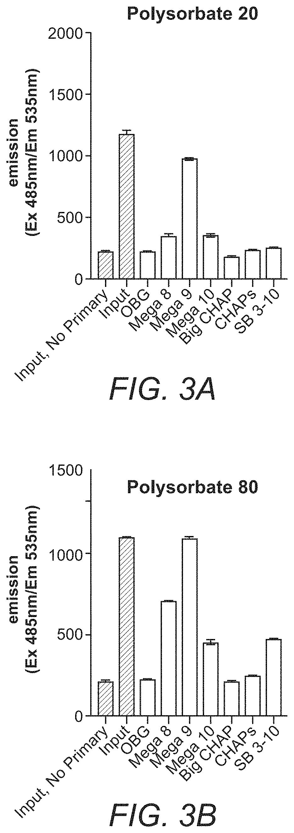 Compositions and methods for removal of detergents from aqueous solutions