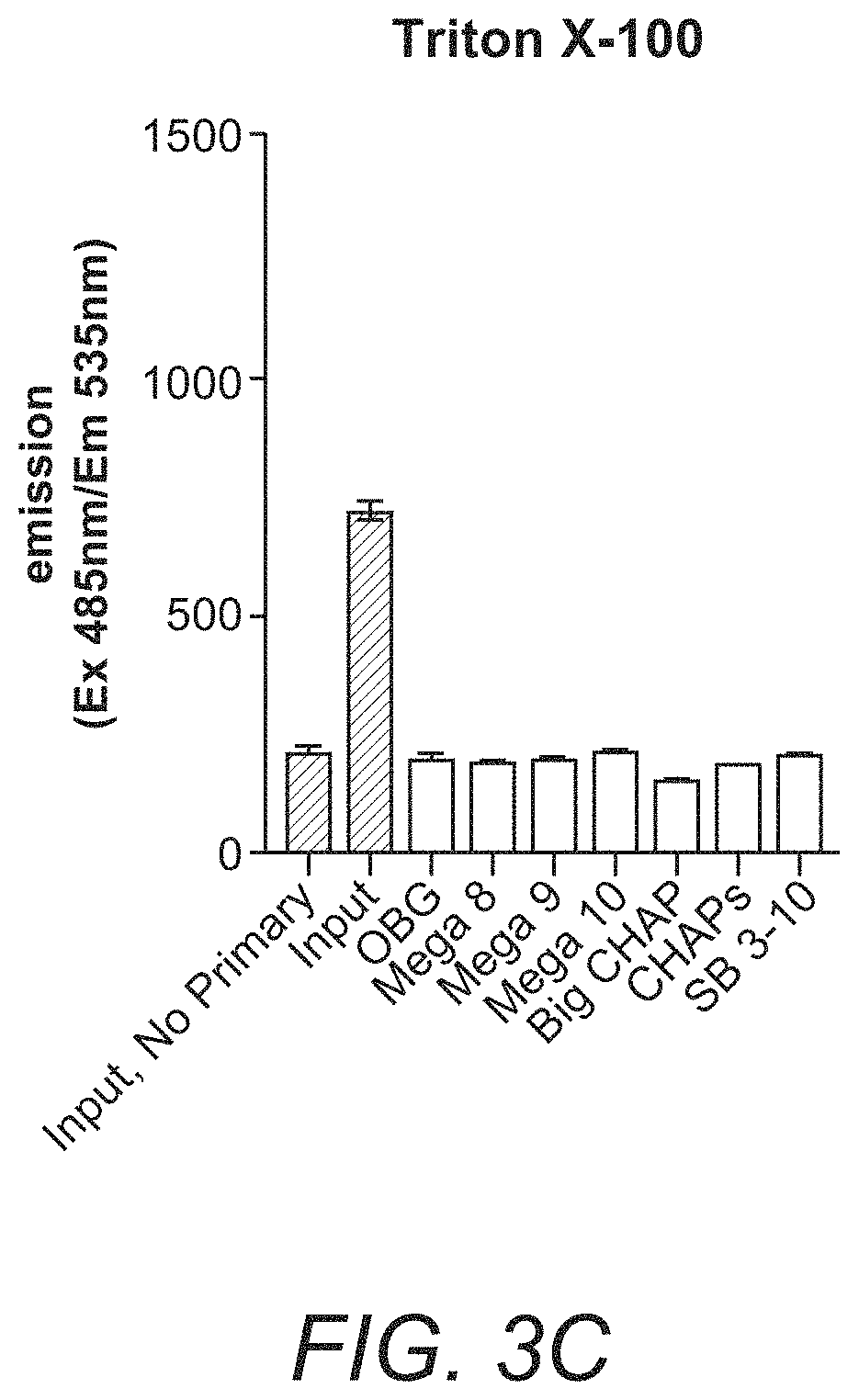 Compositions and methods for removal of detergents from aqueous solutions