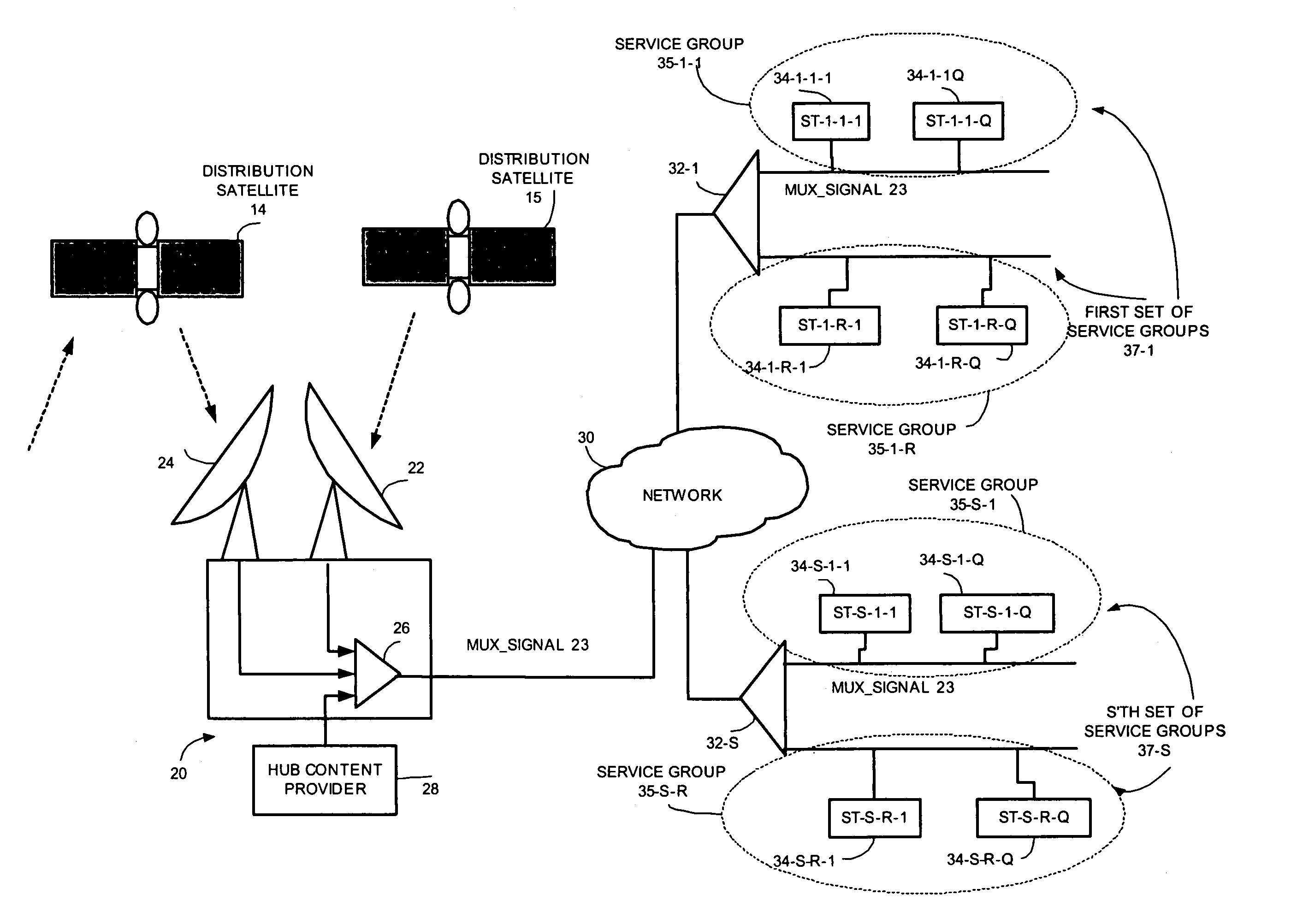 Method and system for providing multiple services to end-users